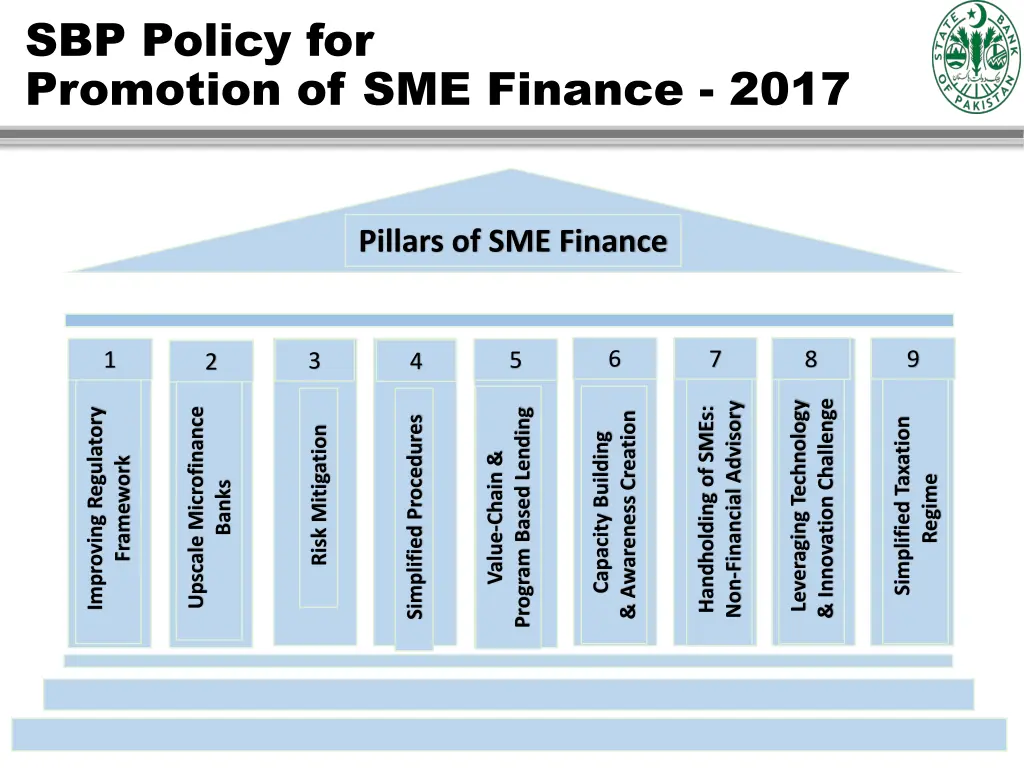 sbp policy for promotion of sme finance 2017 1