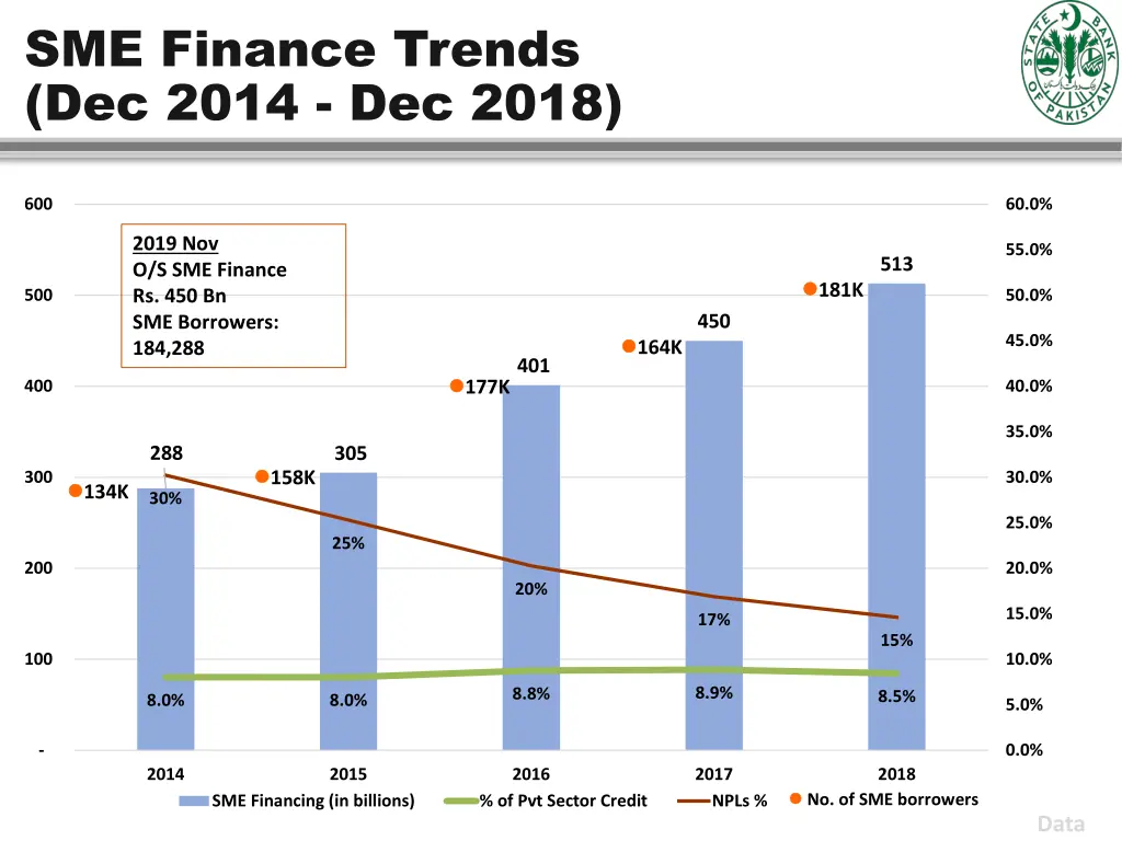 sme finance trends dec 2014 dec 2018