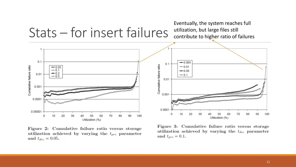 eventually the system reaches full utilization