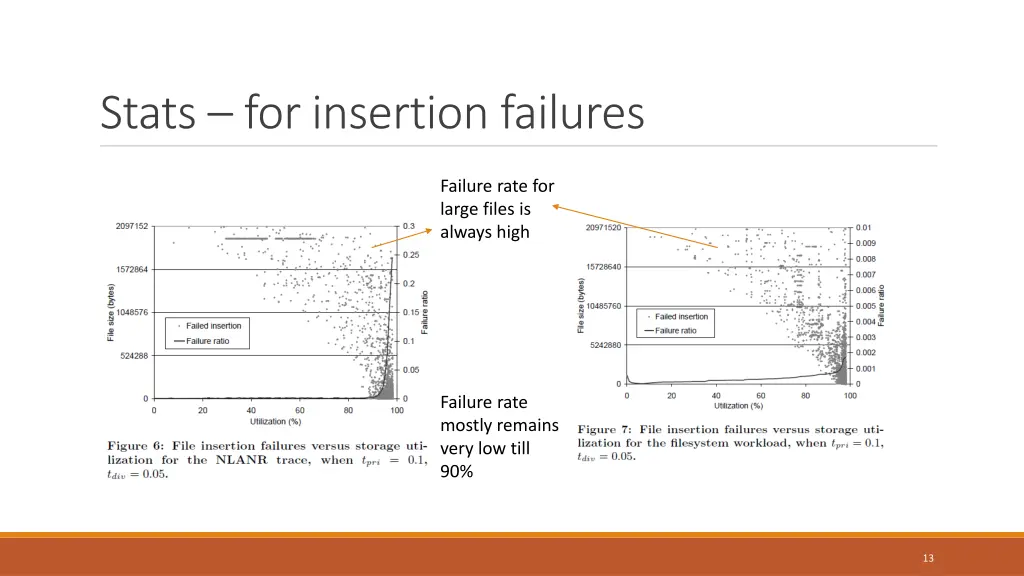 stats for insertion failures
