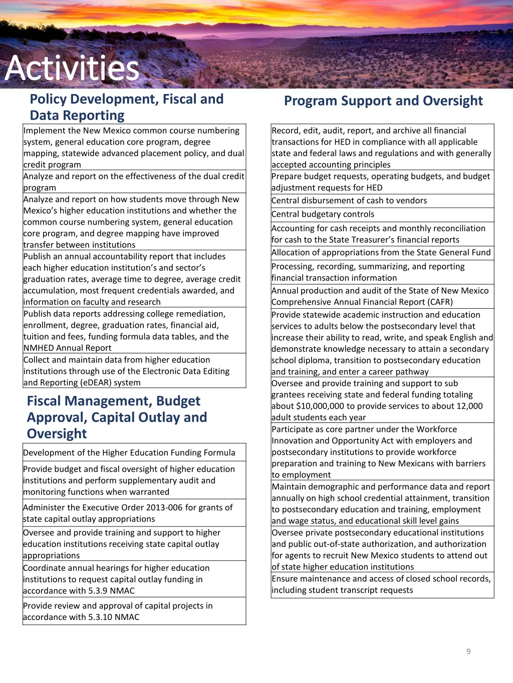 appendix appendix appendix appendix policy