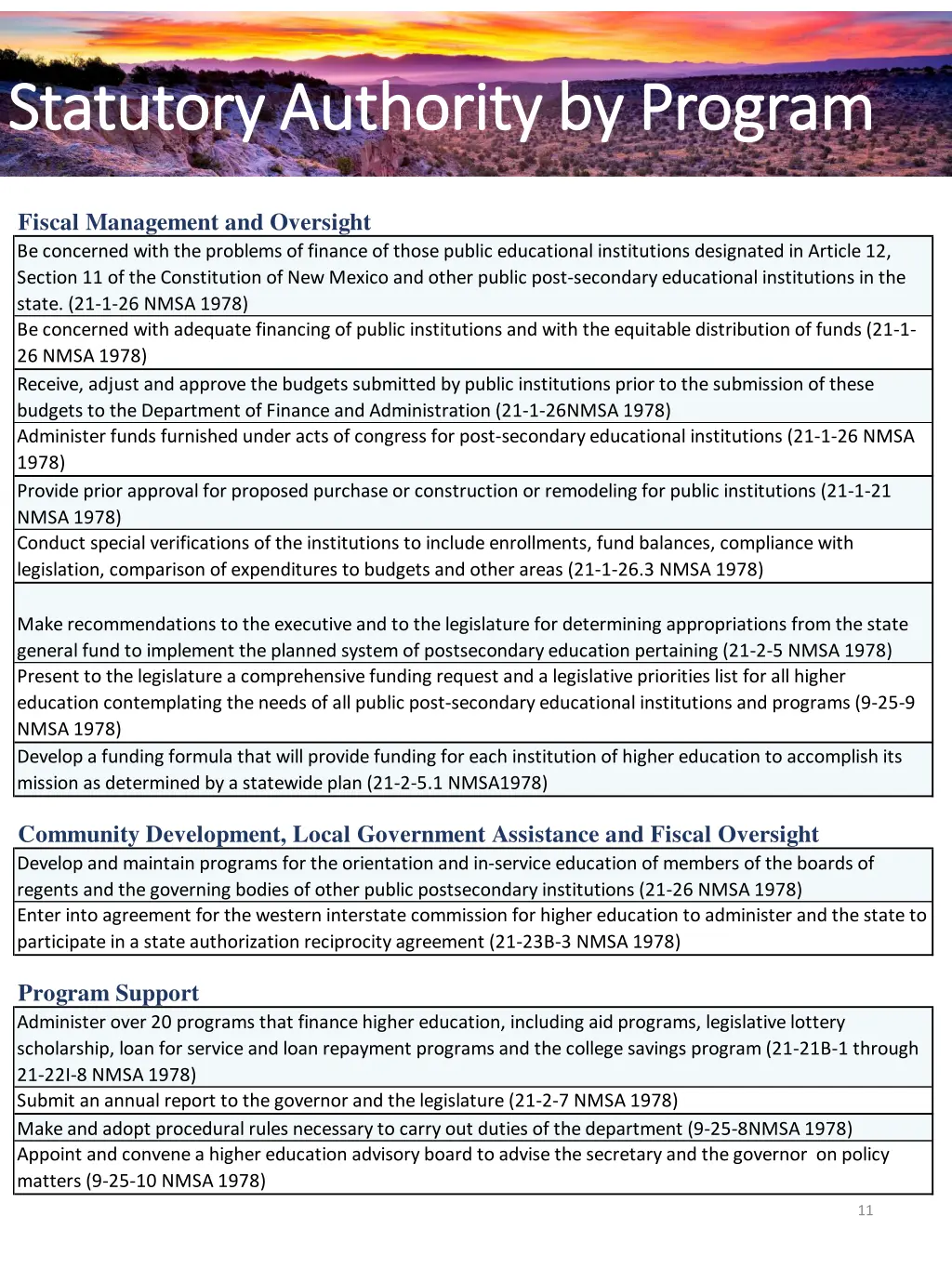 appendix appendix statutory authority by program 1