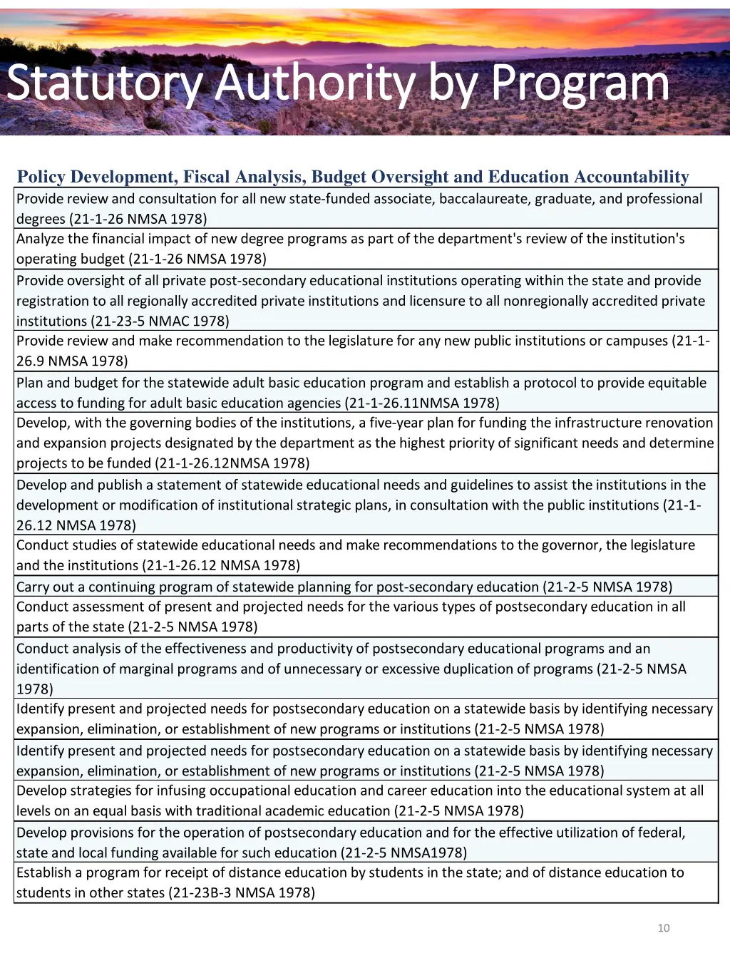 appendix appendix statutory authority by program