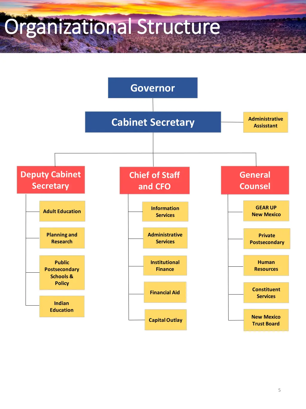 policy development fiscal analysis budget