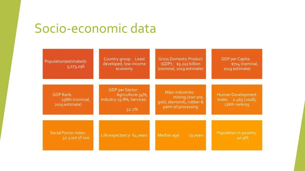 socio economic data 1