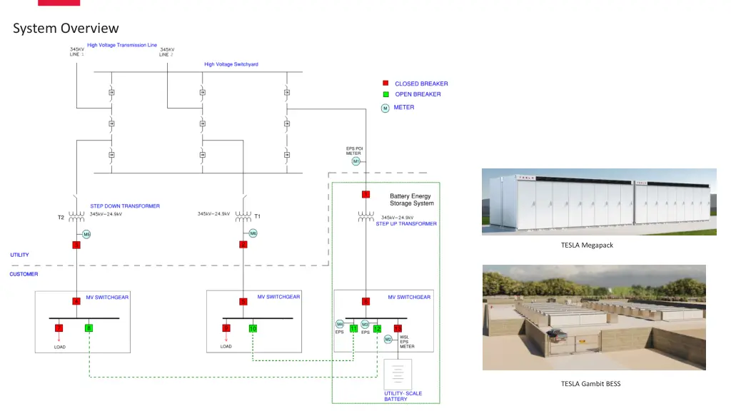 system overview