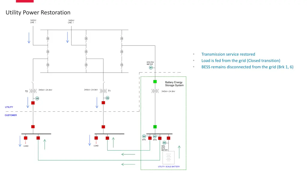 utility power restoration