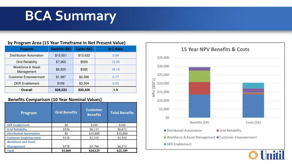 bca summary