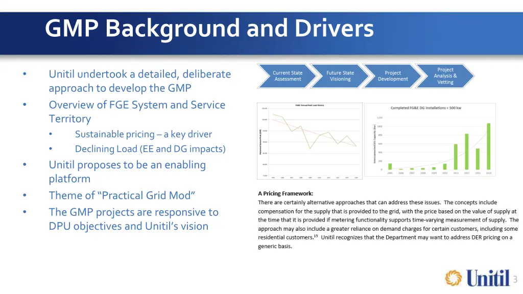 gmp background and drivers