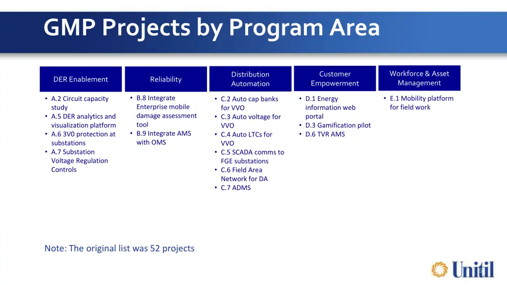 gmp projects by program area 1