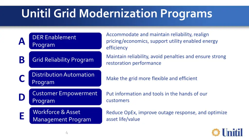 unitil grid modernization programs