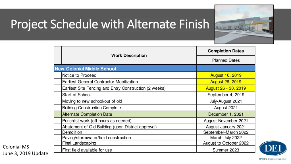 colonial ms project schedule project schedule 1