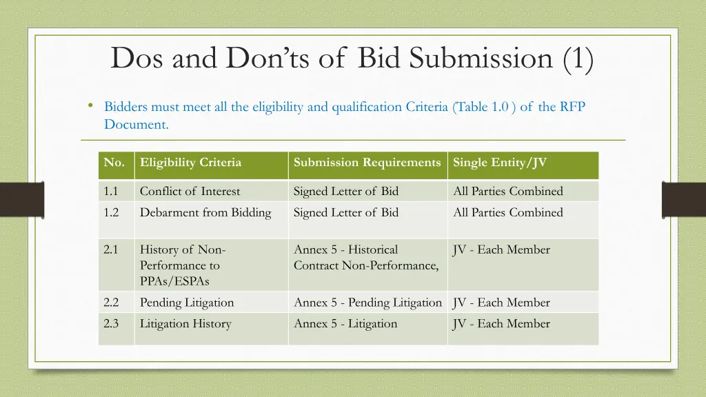 dos and don ts of bid submission 1