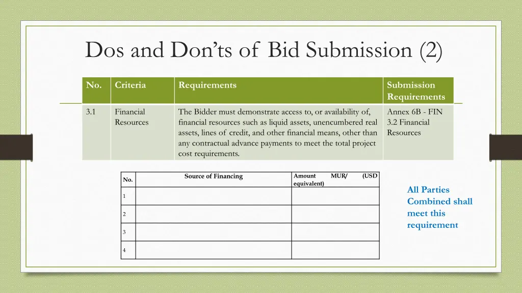 dos and don ts of bid submission 2