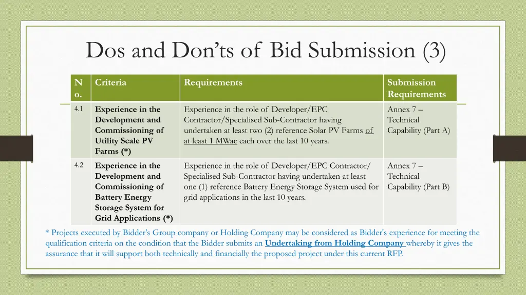 dos and don ts of bid submission 3
