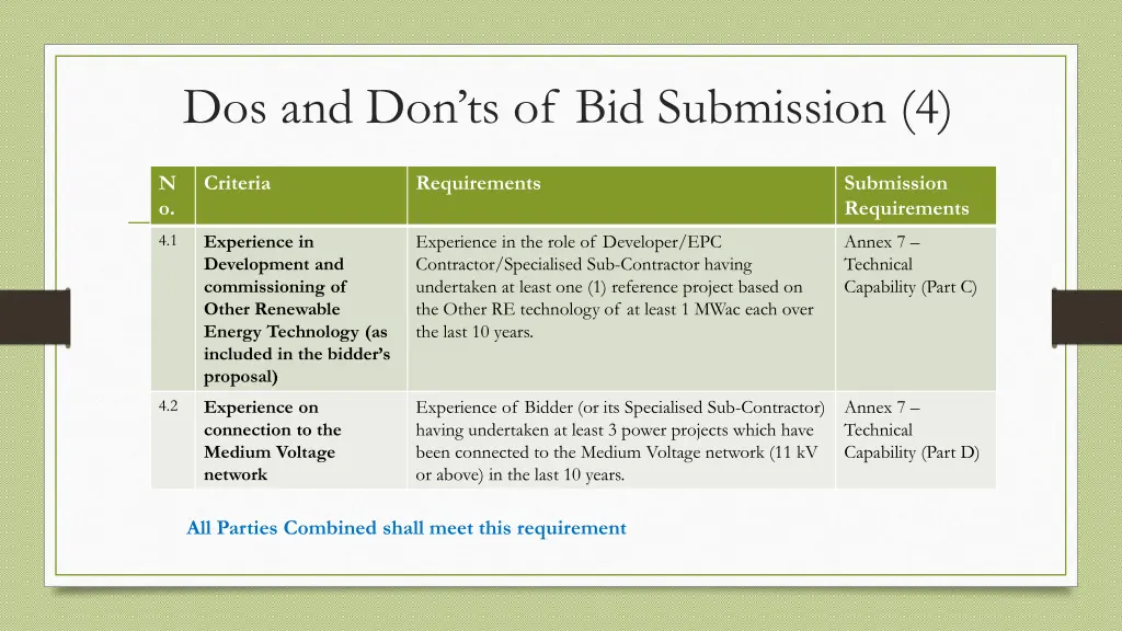 dos and don ts of bid submission 4