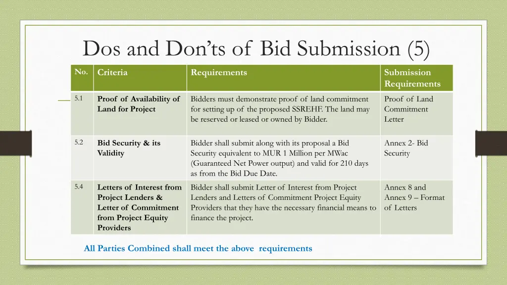 dos and don ts of bid submission 5