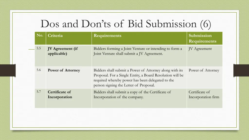 dos and don ts of bid submission 6