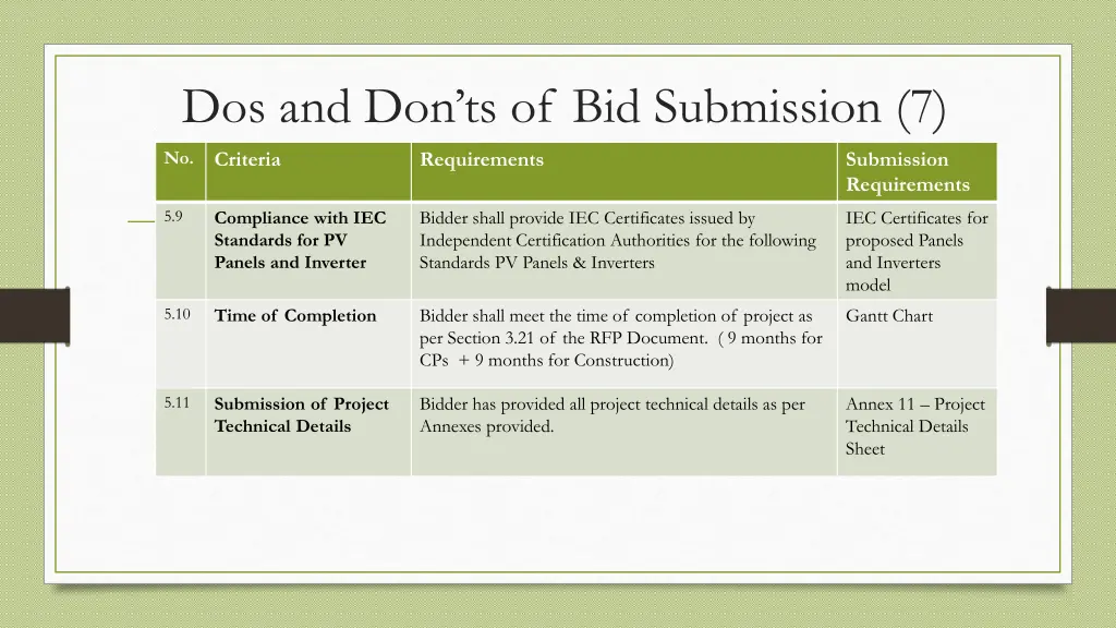 dos and don ts of bid submission 7