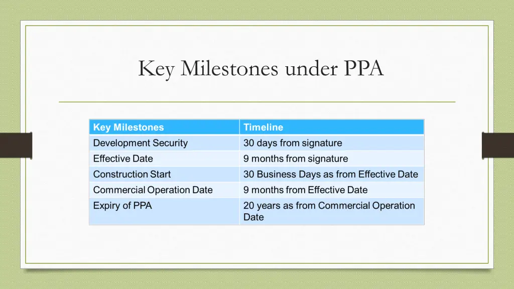 key milestones under ppa