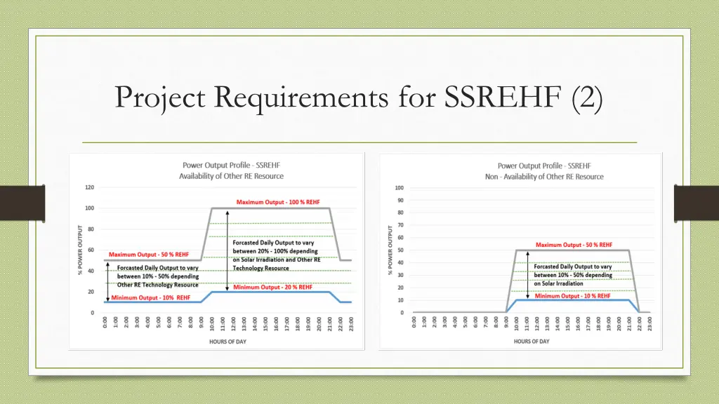 project requirements for ssrehf 2