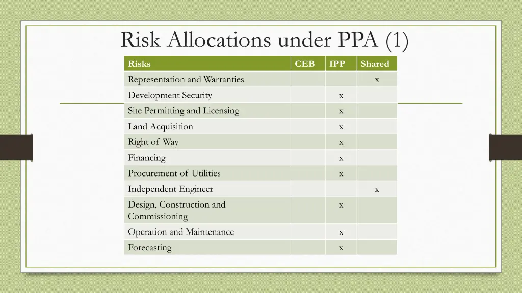 risk allocations under ppa 1