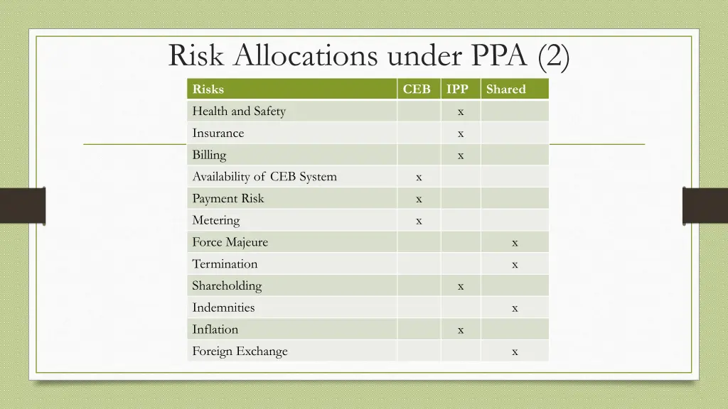 risk allocations under ppa 2