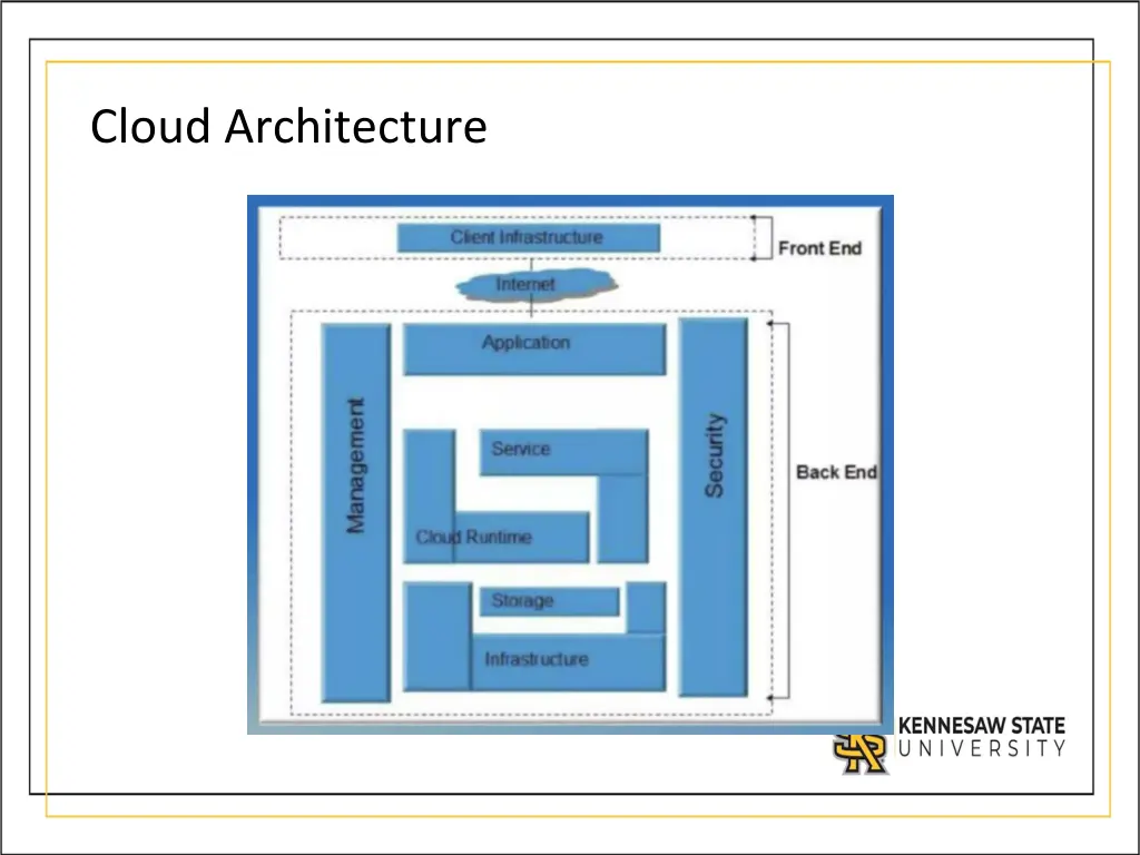 cloud architecture