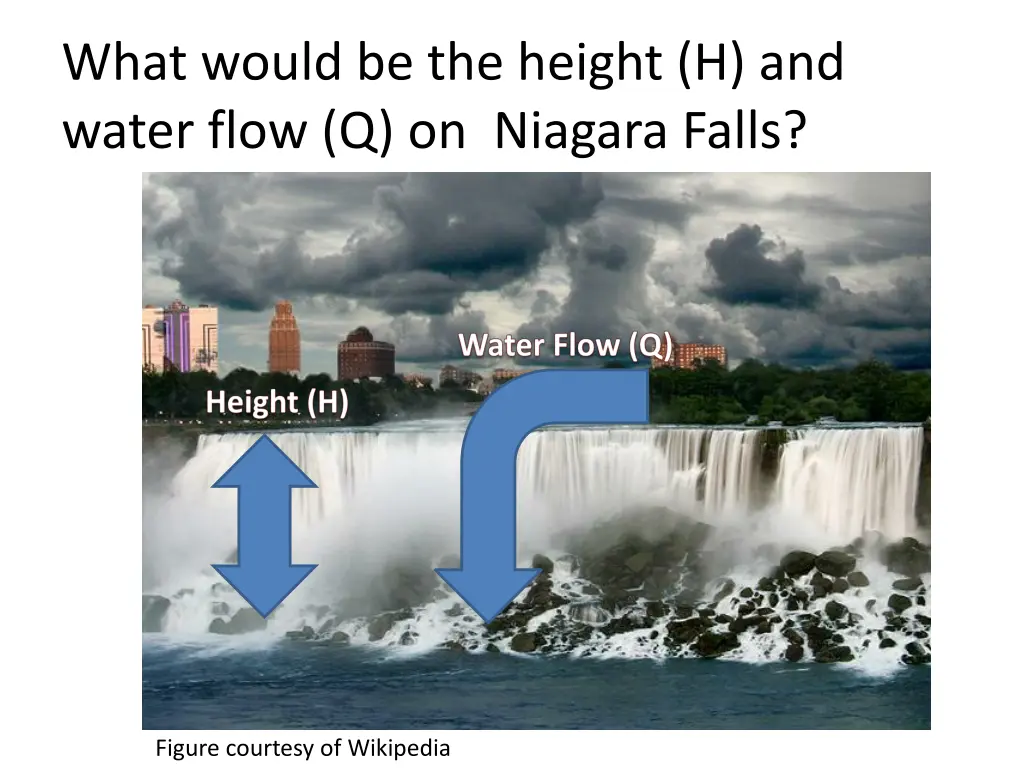 what would be the height h and water flow