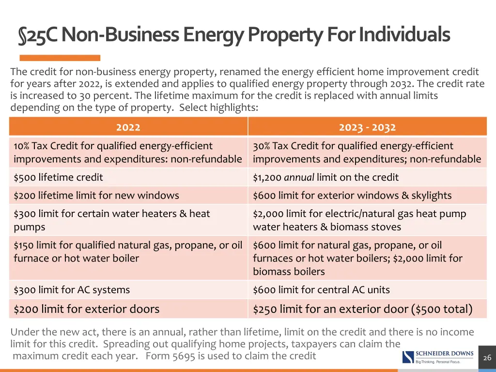 25c non business energy property for individuals