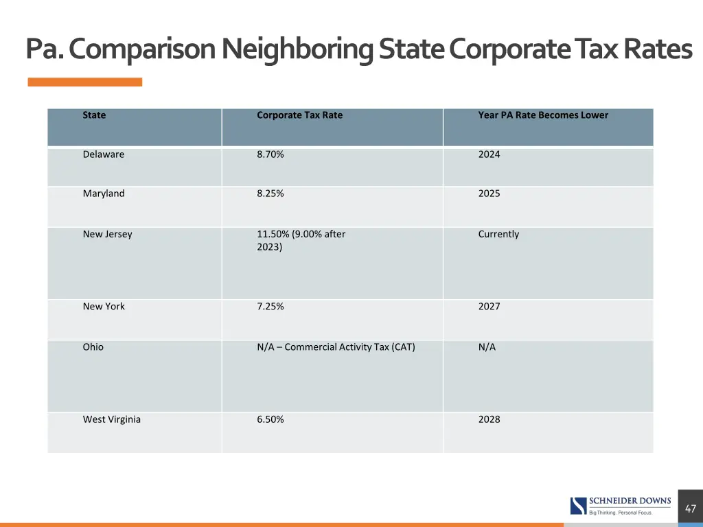 pa comparison neighboring state corporate