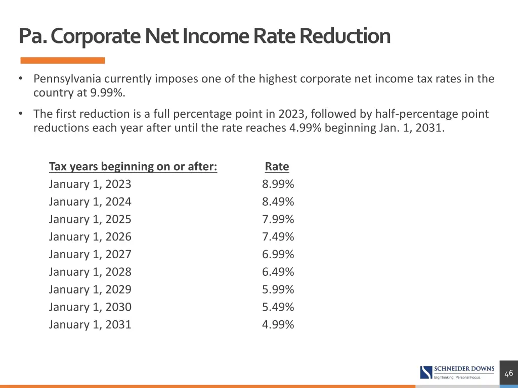pa corporate net income rate reduction