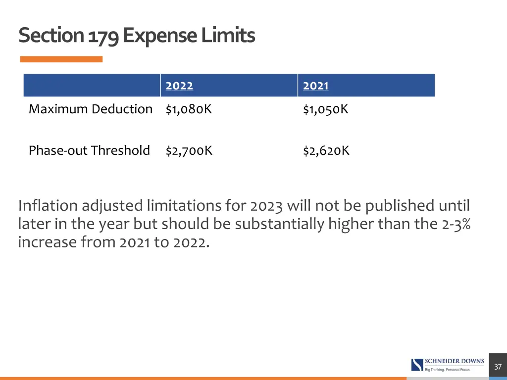 section 179 expense limits