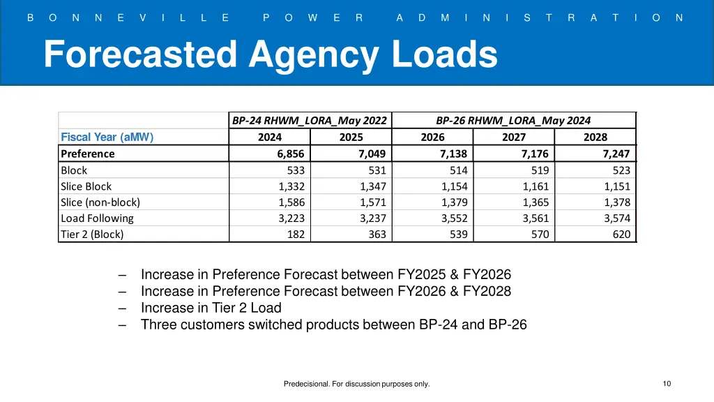 slide10