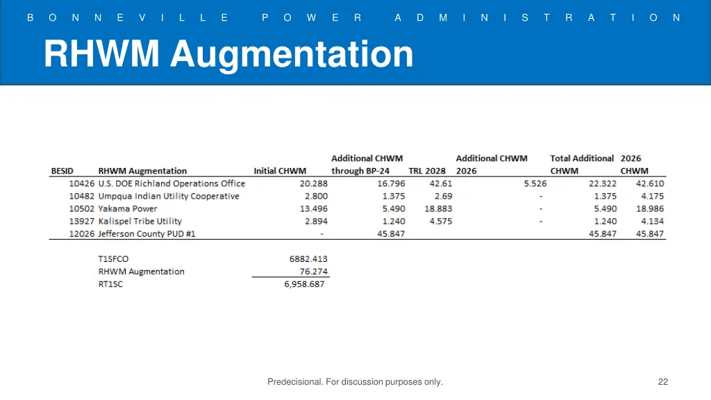 slide22