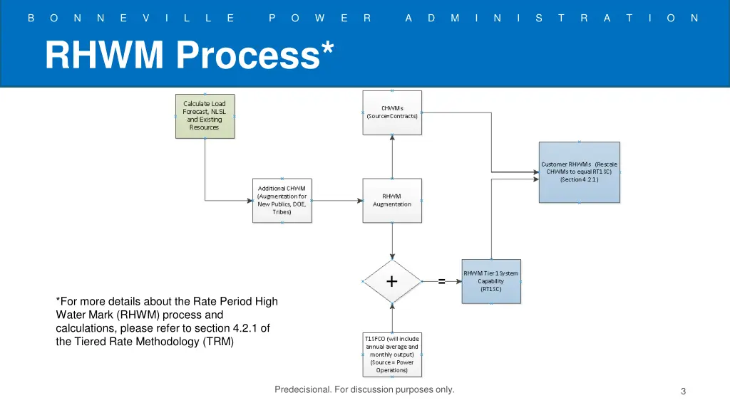 slide3