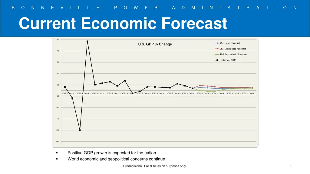 slide6