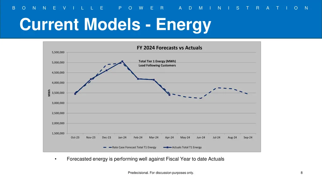 slide8