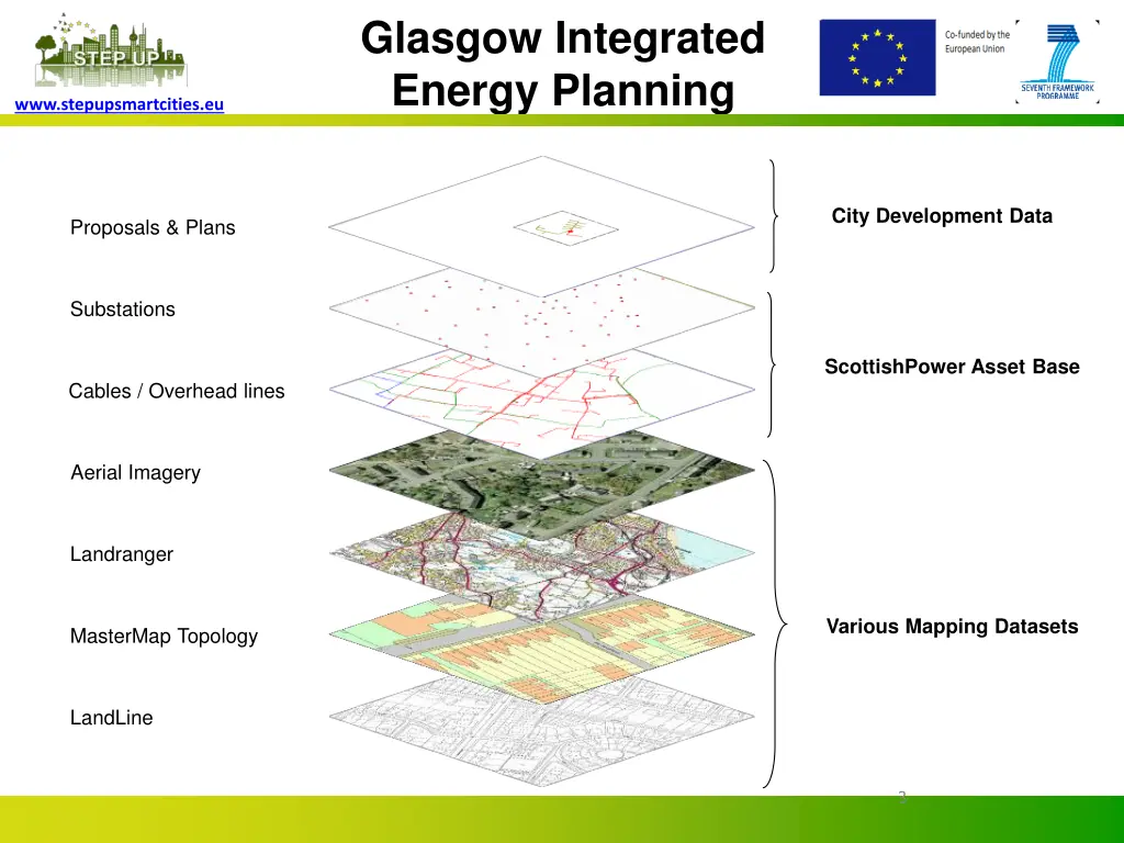 glasgow integrated energy planning 2