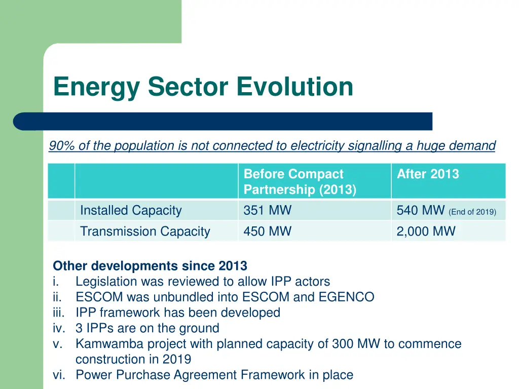 energy sector evolution