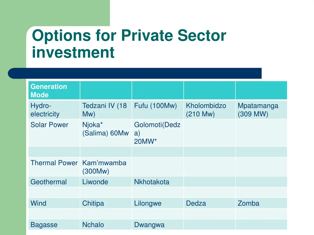 options for private sector investment