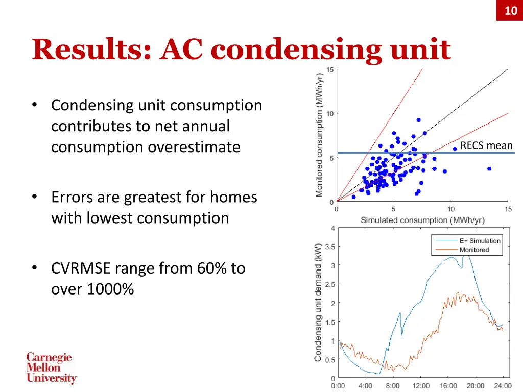 slide10