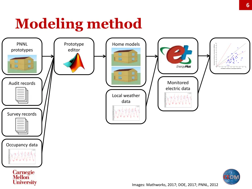 slide6