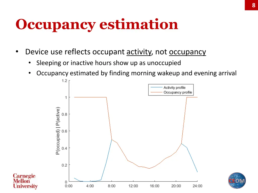 slide8