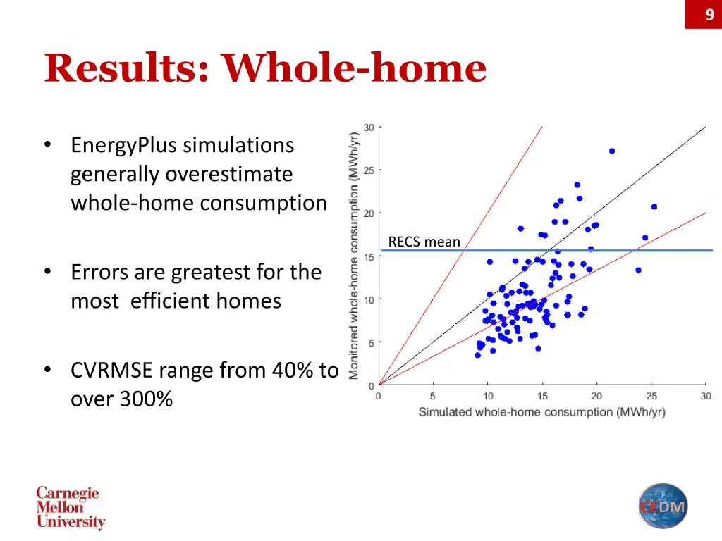 slide9