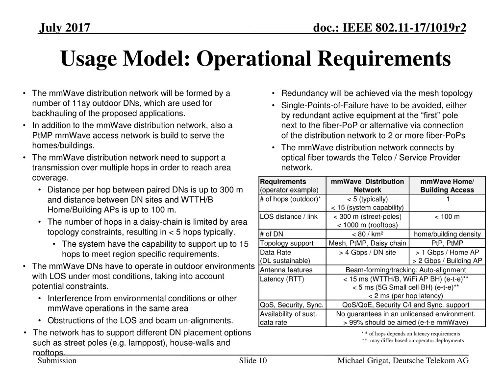 july 2017 usage model operational requirements