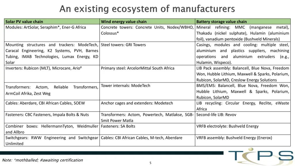 solar pv value chain modules artsolar seraphim
