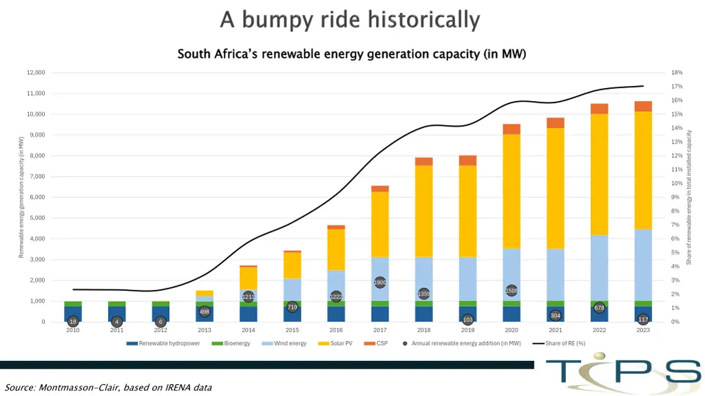 south africa s renewable energy generation