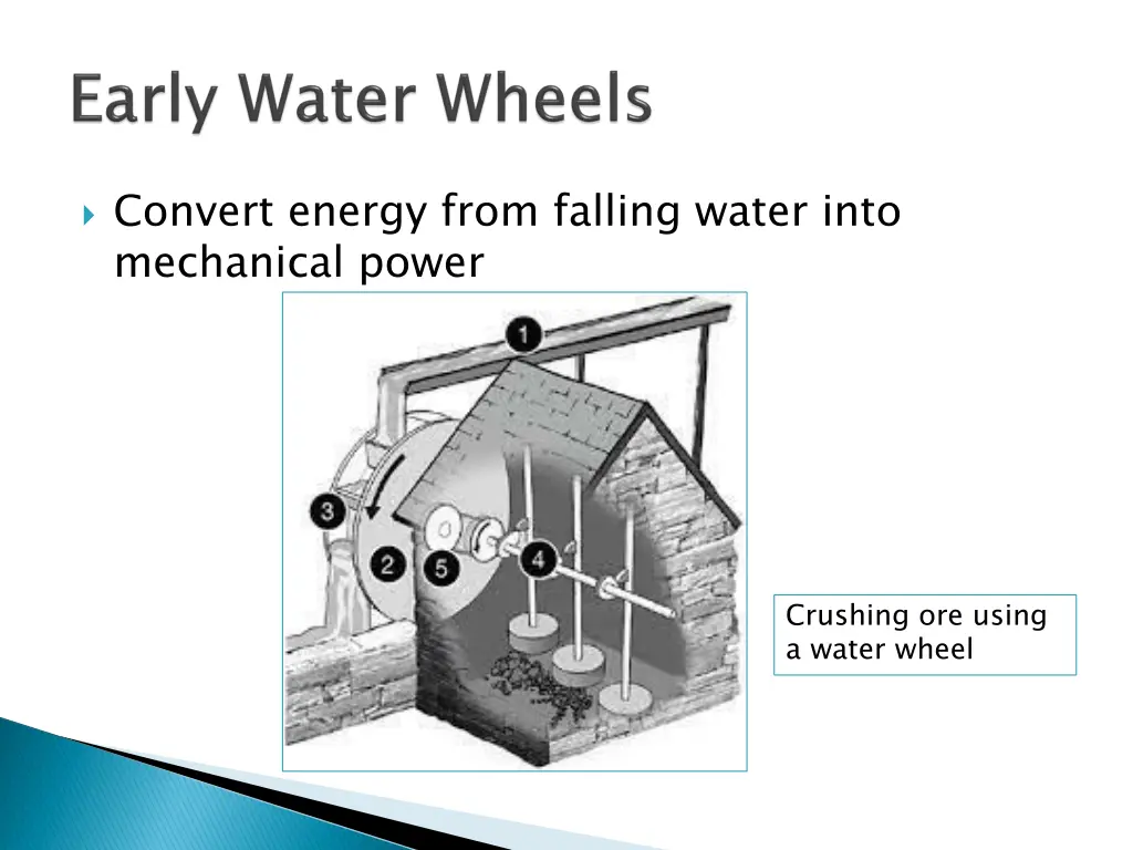 convert energy from falling water into mechanical