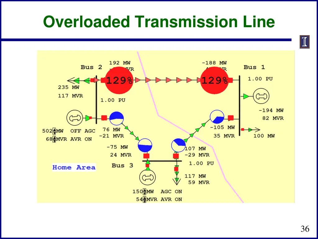 overloaded transmission line